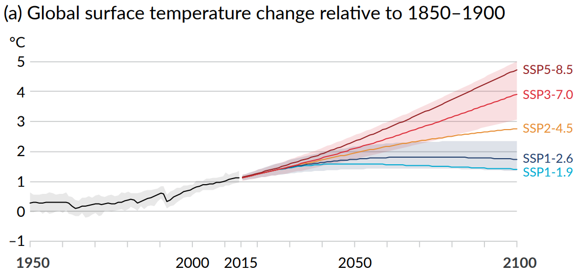 Réchauffement par rapport à 1850-1900 pour chaque SSP